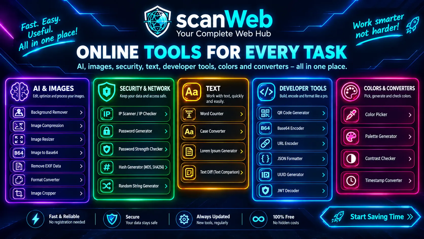ScanWeb Shortcut Preview